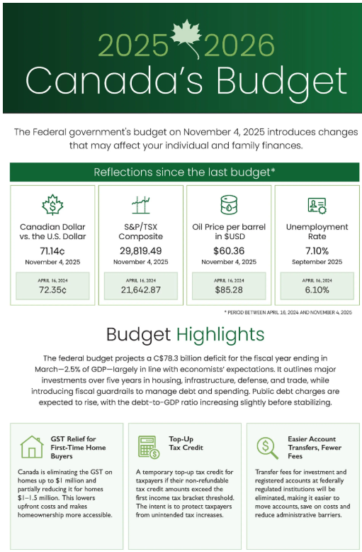 Green sailboat on water, sailing. Green shield with person silhouette. Green outline of a maple leaf, a Canadian symbol. Magnifying glass over a percentage symbol. Green outline of hands cupping a heart. A line drawing of a multi-story building with six windows and a centered entrance. Green outline of a walker with two legs and two wheels, used for mobility assistance. Magnifying glass with a percentage symbol.